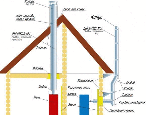 монтаж дымохода
